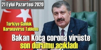 Sağlık Bakanı Fahrettin Koca
