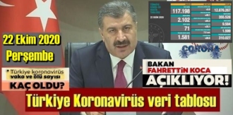 Türkiye Koronavirüs veri tablosu haberimizde!