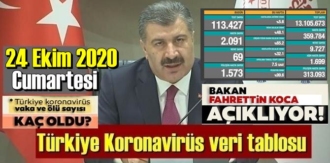 Türkiye Koronavirüs veri tablosu haberimizde!