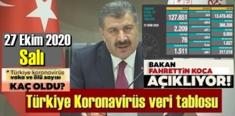 Türkiye Koronavirüs veri tablosu haberimizde!