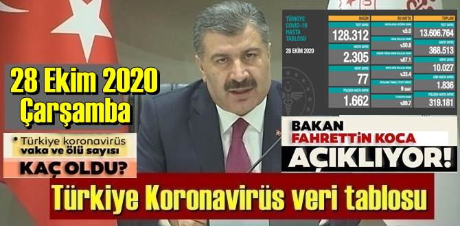 28 Ekim 2020 Çarşamba/ Türkiye Koronavirüs veri tablosu haberimizde