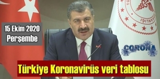 Türkiye Koronavirüs veri tablosu haberimizde!