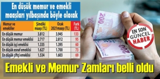 en düşük emekli maaşı ne oldu?