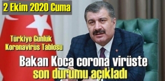 2 Ekim 2020 Cuma/ Türkiye Koronavirüs veri tablosu