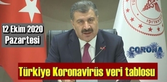 Son 24 saatte 58 hasta vefat etti