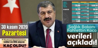 Durdurulamıyor, 30 kasım 2020 Pazartesi Türkiye Koronavirüs veri tablosu, Durum ağır!