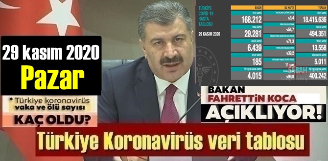 Durdurulamıyor, 29 kasım 2020 Pazar Türkiye Koronavirüs veri tablosu, Durum ağır!