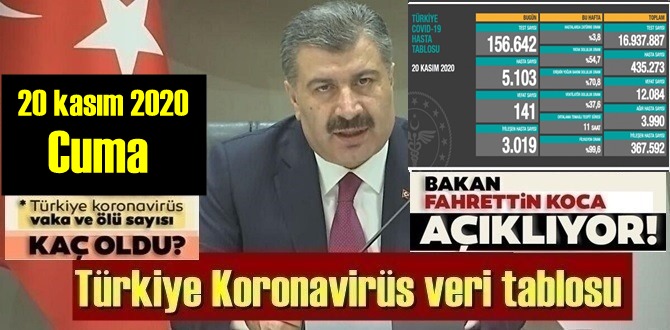 Durum Ciddi! 20 kasım 2020 Cuma/ Türkiye Koronavirüs veri tablosu 141 kişi Vefat etti!