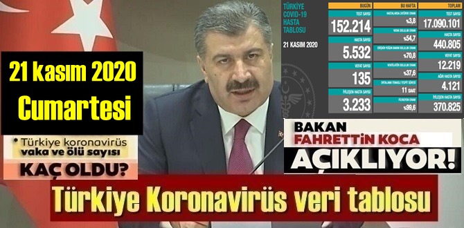 21 kasım 2020 Cumartesi/ Türkiye Koronavirüs veri tablosu