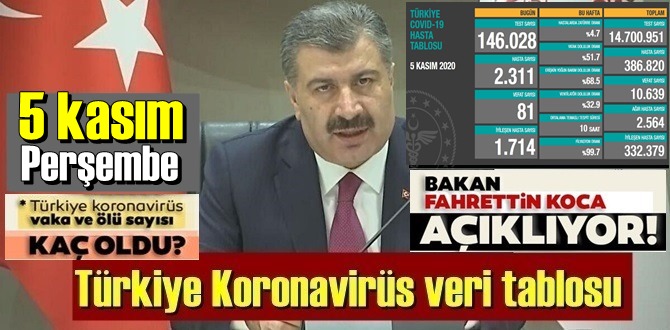 Bugün 5 kasım Perşembe 2020 Türkiye’nin Koronavirüs veri tablosu