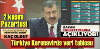 Bugün 2 kasım Pazartesi 2020 Türkiye’nin Koronavirüs veri tablosu