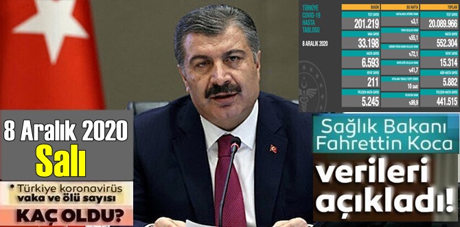 8 Aralık 2020 Salı/ Türkiye Koronavirüs veri tablosu açıklandı