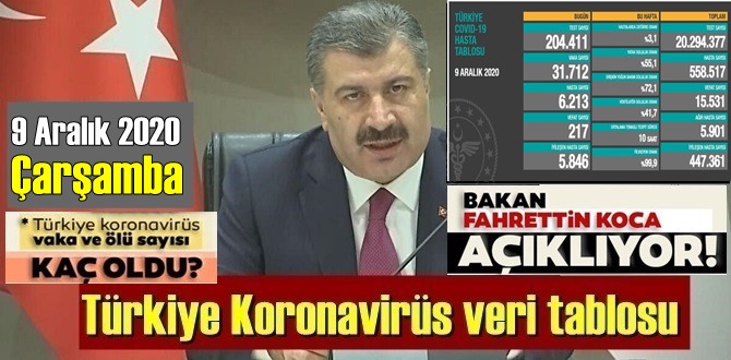 9 Aralık 2020 Çarşamba/ Türkiye Koronavirüs veri tablosu açıklandı