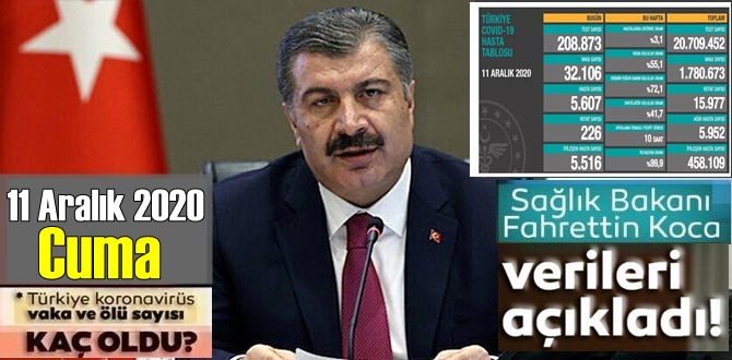 11 Aralık 2020 Cuma/ Türkiye Koronavirüs veri tablosu açıklandı