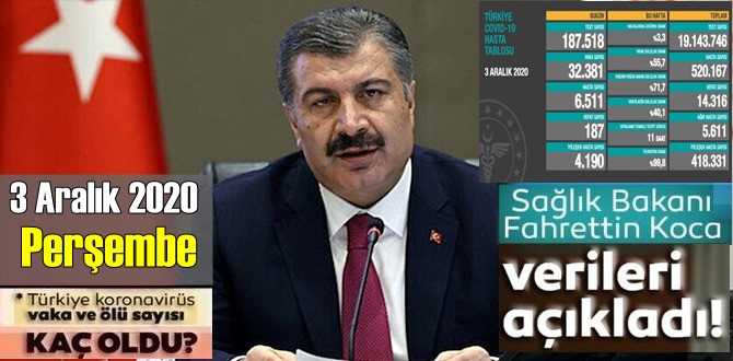 3 Aralık 2020 Perşembe Türkiye Koronavirüs veri tablosu, bugün 187 hasta Vefat etti!