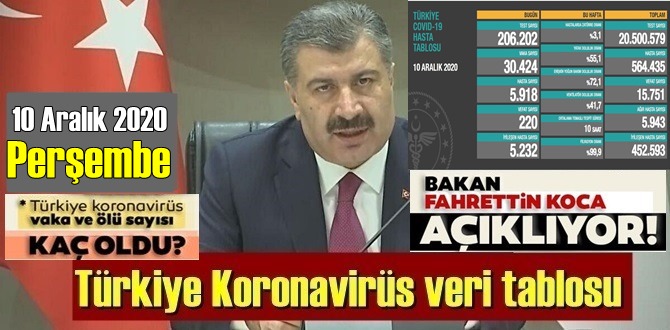 10 Aralık 2020 Perşembe/ Türkiye Koronavirüs veri tablosu açıklandı