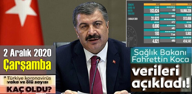 Durdurulamıyor, 2 Aralık 2020 Çarşamba Türkiye Koronavirüs veri tablosu, Durum ağır bugün 193 kişi Vefat etti!