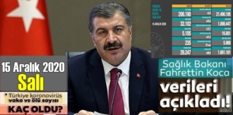 15 Aralık 2020 Salı/ Türkiye Koronavirüs veri tablosu açıklandı