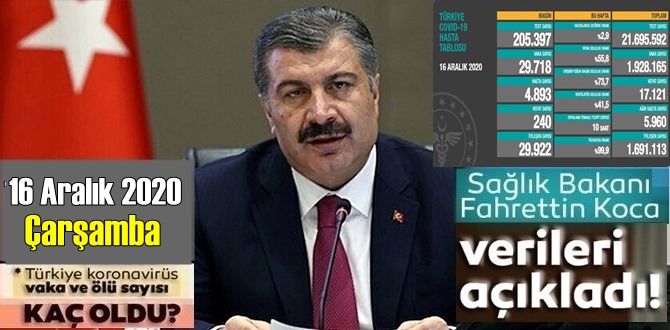 Durum çok Vahim! 16 Aralık 2020 Çarşamba/ Türkiye Koronavirüs veri tablosu açıklandı