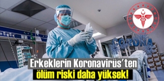 Erkeklerin Koronavirüs'ten ölüm riski daha yüksek!