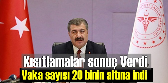 Kısıtlamalar sonuç Verdi,Vaka sayısı 20 binin altına indi