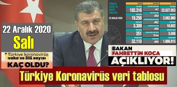 Güncel corona virüsü verileri açıklandı! İşte 22 Aralık tablosu