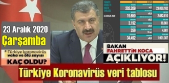 23 Aralık 2020 Çarşamba / Türkiye Koronavirüs veri tablosu açıklandı