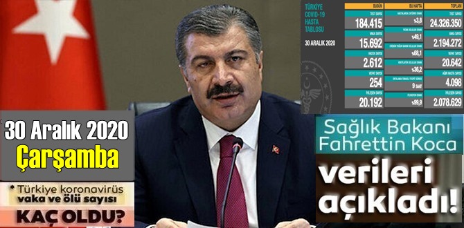 30 Aralık 2020 Çarşamba/ Türkiye Koronavirüs veri tablosu açıklandı