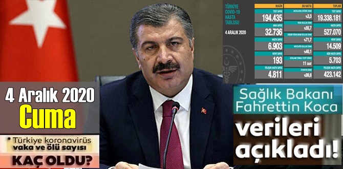 4 Aralık 2020 Cuma/ Türkiye Koronavirüs veri tablosu açıklandı