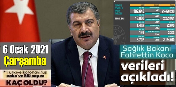 6 Ocak 2021 Çarşamba / Türkiye Koronavirüs veri tablosu açıklandı