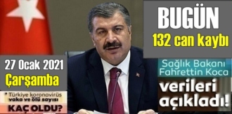 Bugün 27 Ocak /Türkiye Koronavirüs veri tablosu açıklandı, bugün 132 can kaybı açıklandı!