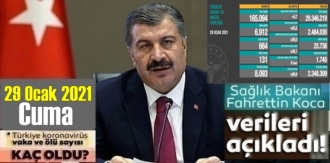29 Ocak 2021 Cuma/ Türkiye Koronavirüs veri tablosu açıklandı,164 can kaybı!