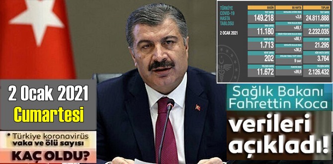 2 Ocak 2021 Cumartesi/ Türkiye Koronavirüs veri tablosu açıklandı