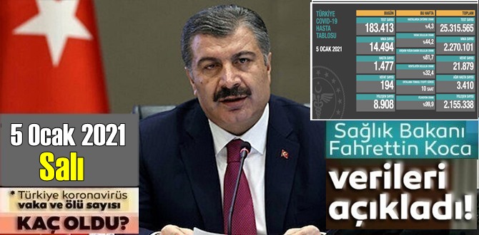 5 Ocak 2021 Salı / Türkiye Koronavirüs veri tablosu açıklandı