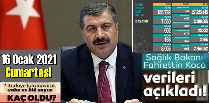 Bugün 16 Ocak 2021 Cumartesi/ Türkiye Koronavirüs veri tablosu açıklandı, 168 can kaybı!