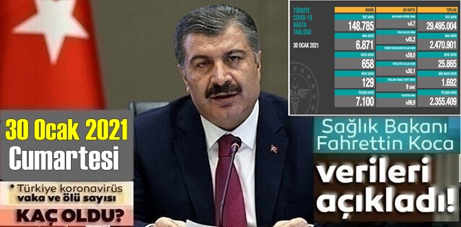 30 Ocak 2021 Cumartesi/ Türkiye Koronavirüs veri tablosu açıklandı,129 can kaybı!