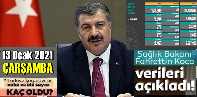 Bugün 13 Ocak 2021 ÇARŞAMBA/ Türkiye Koronavirüs veri tablosu açıklandı