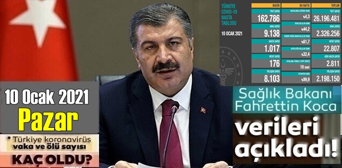 Bugün 10 Ocak 2021 Pazar / Türkiye Koronavirüs veri tablosu açıklandı