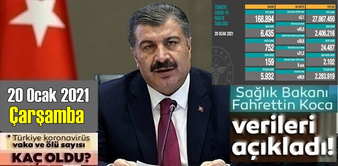 20 Ocak 2021 Çarşamba/ Türkiye Koronavirüs veri tablosu açıklandı, can kaybı!