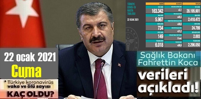 22 Ocak 2021 Cuma/ Türkiye Koronavirüs veri tablosu açıklandı, 149 can kaybı!