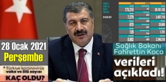 28 Ocak, Türkiye'nin son Koronavirüs veri tablosu açıklandı