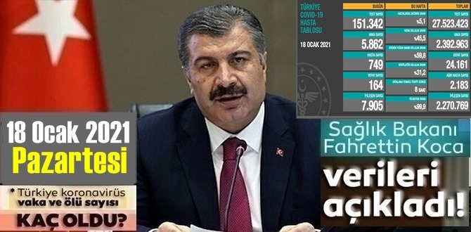 18 Ocak 2021 Pazartesi/ Türkiye Koronavirüs veri tablosu açıklandı,164 can kaybı!