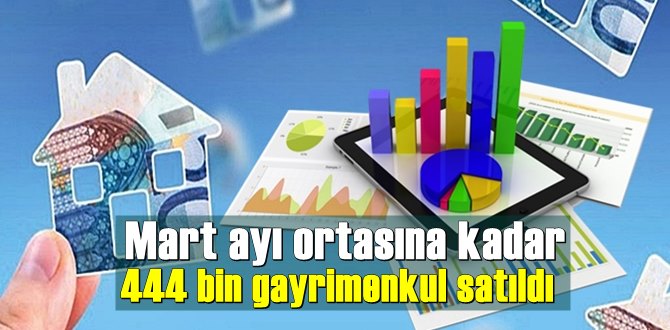 Türkiye genelinde 2021 yılı ilk aylarındaki gayrimenkul satış verileri açıklandı