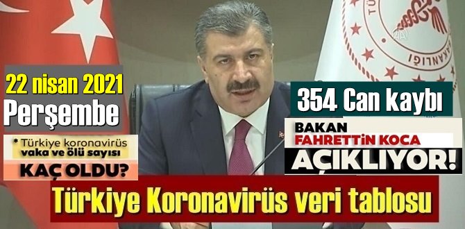 22 nisan 2021 Perşembe virüs verileri yayınlandı, tablo Ciddi 354 Can kaybı yaşandı!