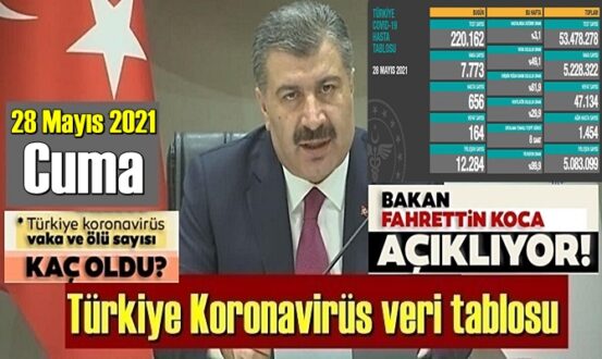 28 Mayıs 2021 Cuma Covid verileri yayınlandı