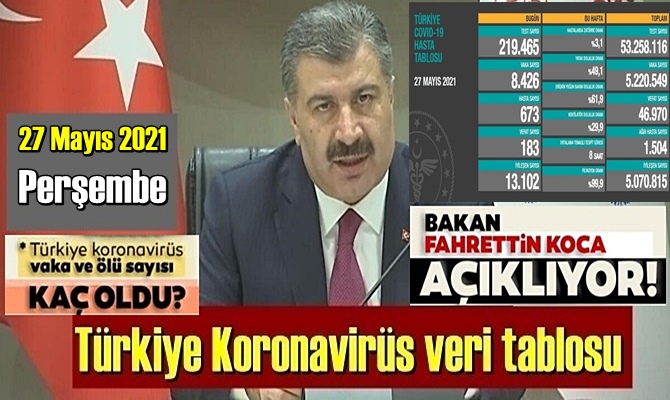 27 Mayıs 2021 Perşembe Covid verileri yayınlandı