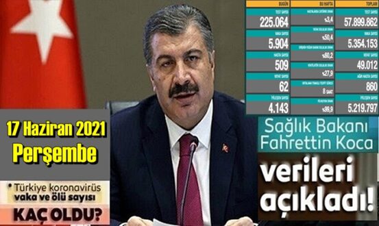 17 Haziran 2021 Perşembe Covid verileri yayınlandı, tablo’da 84 Can kaybı gözüküyor!
