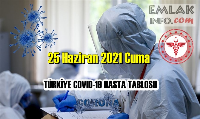 25 Haziran 2021 Cuma Covid verileri yayınlandı, tablo’da 56 Can kaybı gözüküyor!