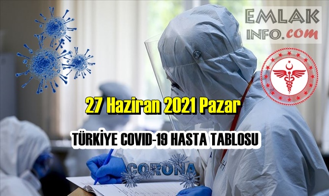 27 Haziran 2021 Pazar Covid verileri yayınlandı, tablo’da 52 Can kaybı gözüküyor!