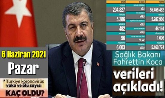 6 Haziran 2021 Pazar Covid verileri yayınlandı